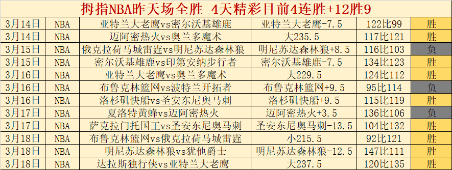 哥伦比亚波,哥大战意浓,大乐透专家,牛彩网,体育赛事数据,足球比赛信息,篮球赛事平台,赛事资讯