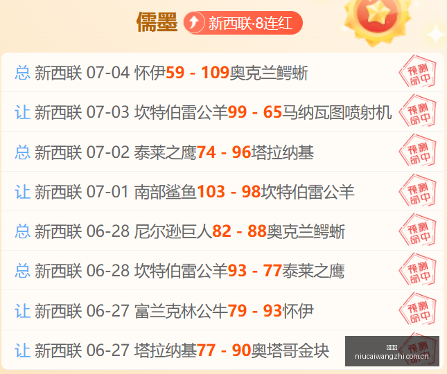 推荐,世界杯前瞻,葡萄牙对阵,牛彩网,体育赛事数据,足球比赛信息,篮球赛事平台,赛事资讯