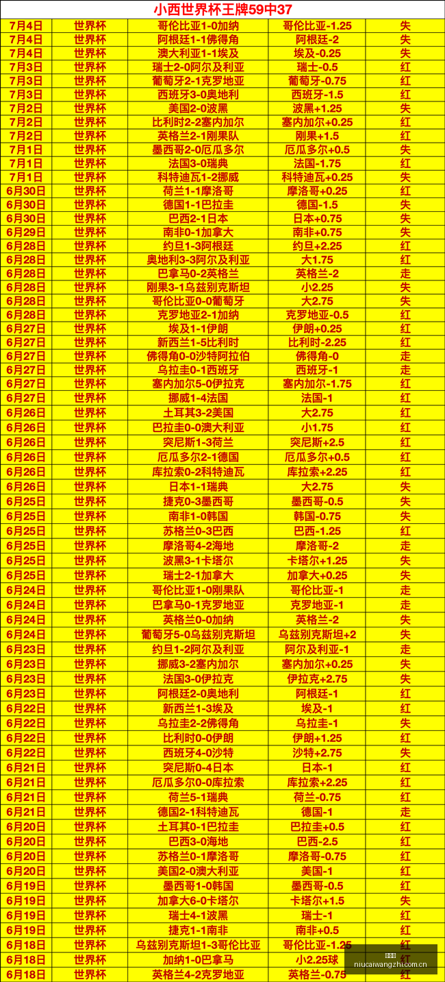 玻利维亚甲,联赛盘点,负强攻客队,牛彩网,体育赛事数据,足球比赛信息,篮球赛事平台,赛事资讯