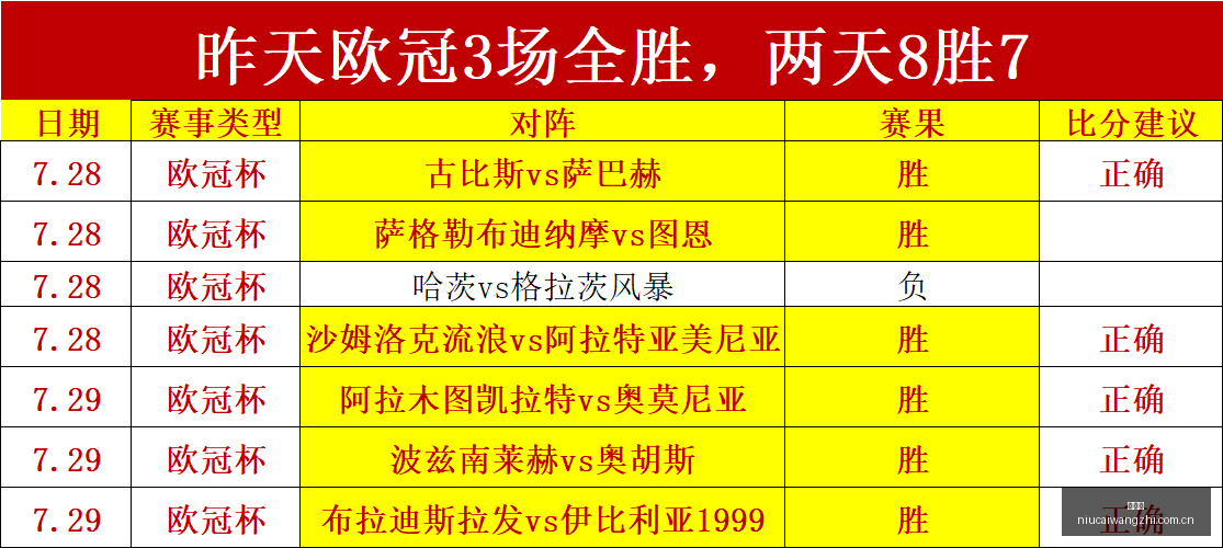 推荐,足球攻略欧,冠周二,牛彩网,体育赛事数据,足球比赛信息,篮球赛事平台,赛事资讯