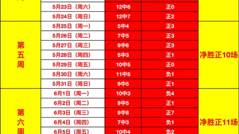2026最新赛事分析：格局9红8背后的逻辑，老将告别舞技惊四座
